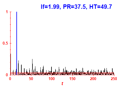 Survival probability